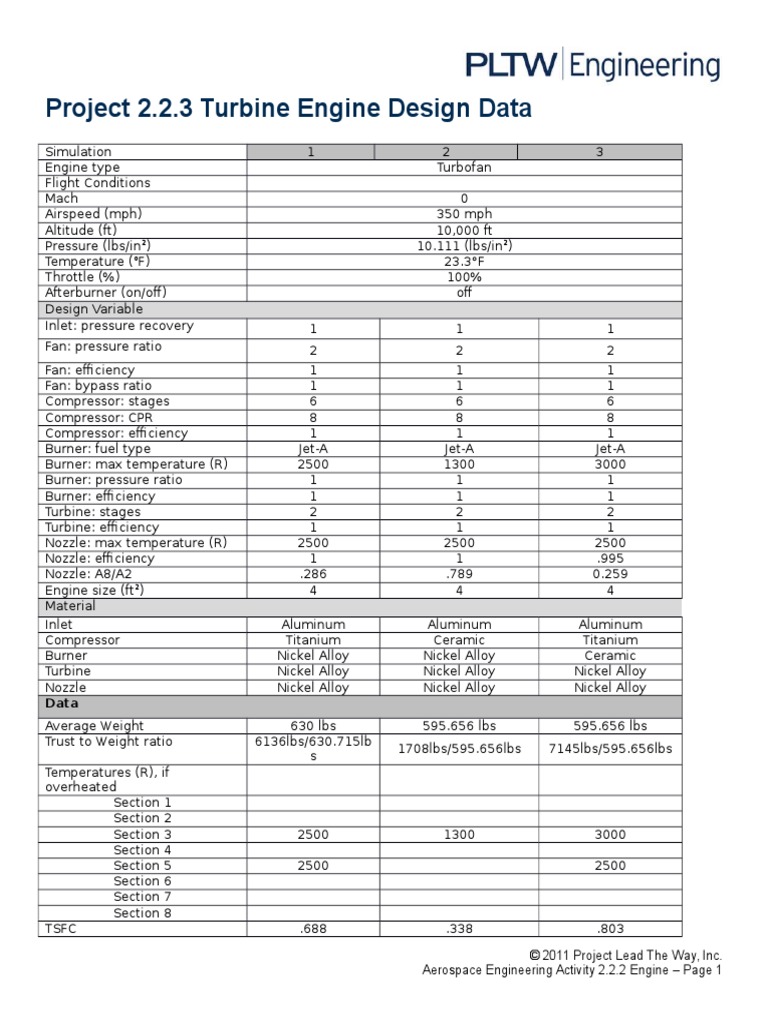 Engine | PDF
