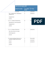 Number of institutions with selected options in India