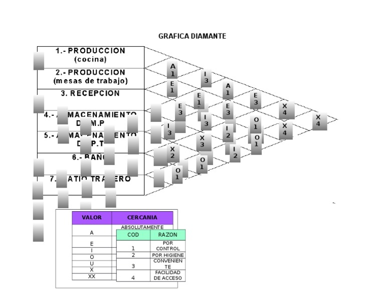 Diagrama de Diamante | PDF