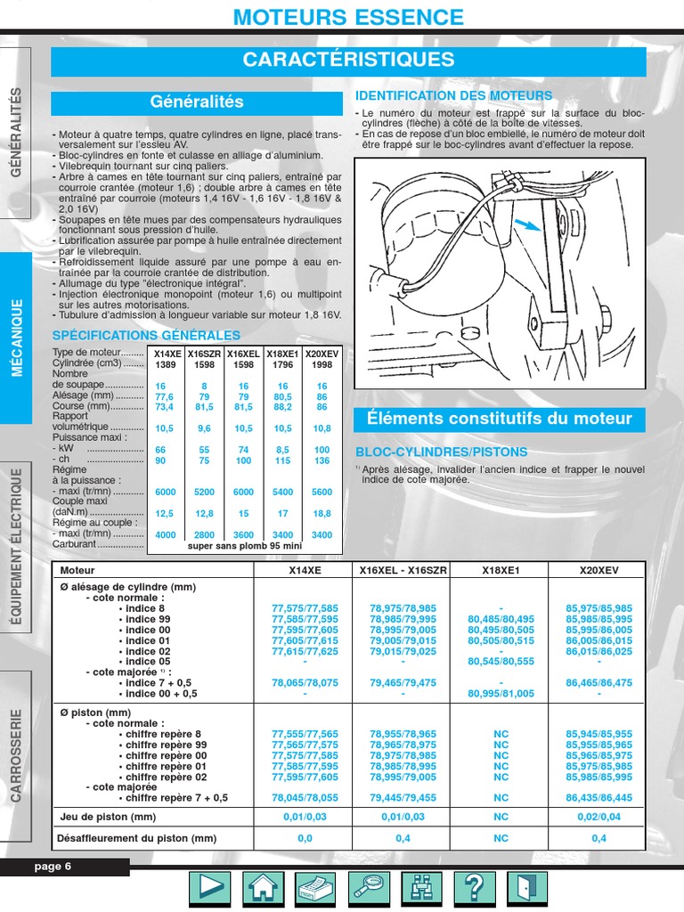 Couple De Serrage Culasse Opel Astra 1 7 Cdti Revue Technique Opel Astra G 98 Part03 | PDF | Courroie | Transmission  (Mécanique)