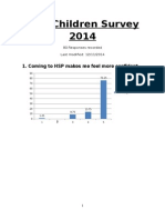 HSP Children Survey Results 2014