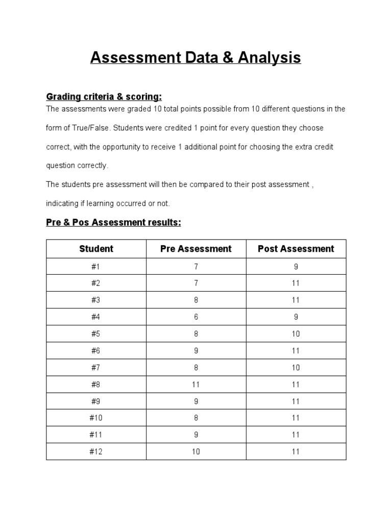 Assessment Data & Analysis: Grading Criteria & Scoring | PDF ...