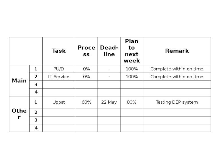 Weekly Task Progress Overview | PDF | Computers | Technology & Engineering