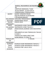 Biodata Guru 2015