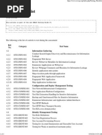 Testing Checklist - OWASP