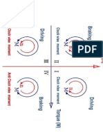 Four Quadrant Motion Control of Motor