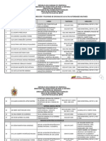 Lista de autoridades militares venezolanas con datos de contacto