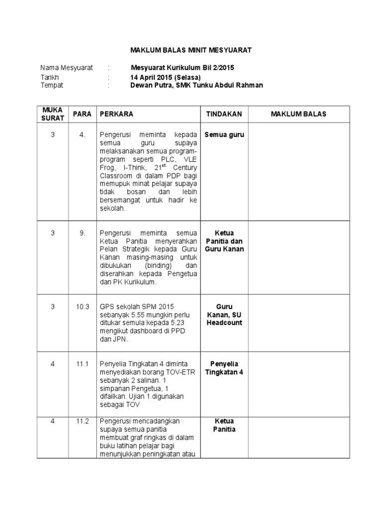 Maklum Balas Minit Mesy  PDF