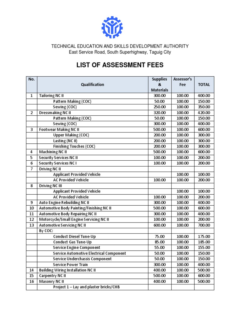 tesda courses 2019