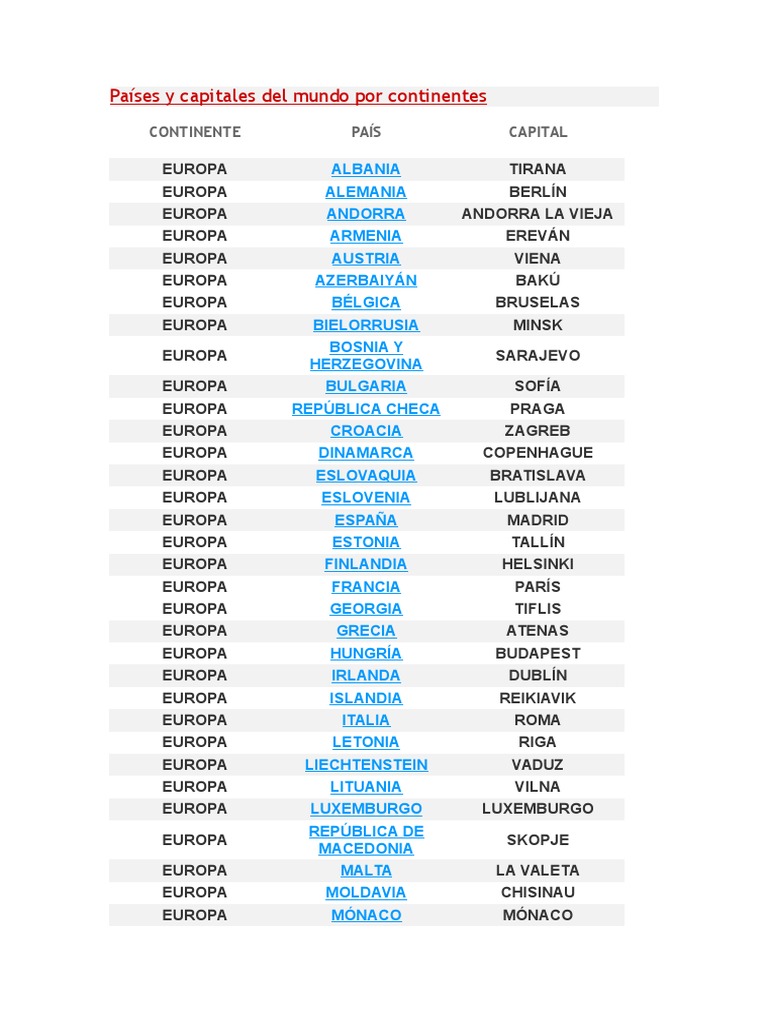 Países y Capitales Del Mundo Por Continentes