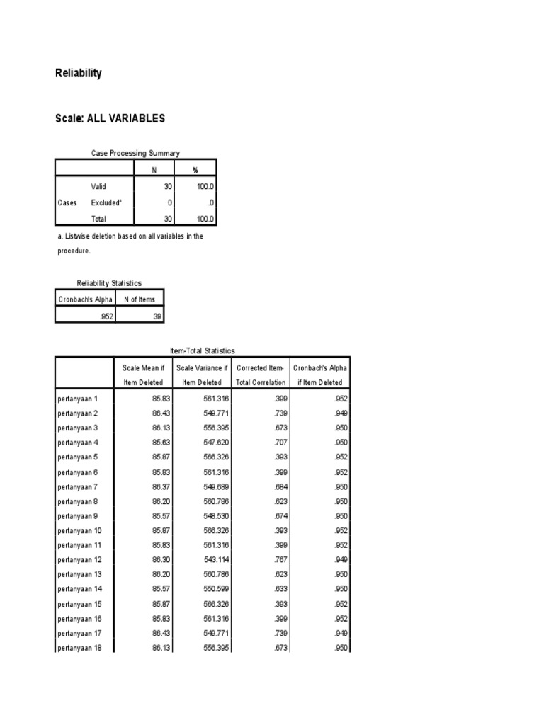 Reliability: Case Processing Summary | PDF | Science & Mathematics