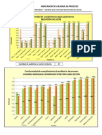 3-Mar-15-Indicadores de Calidad de Proceso Por Línea