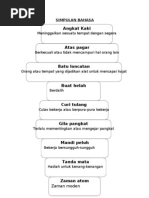 Contoh Format Surat Kiriman Rasmi