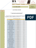 Echelle Des Niveaux Sonores DB Admissibles - Audition - Bruits Nocifs, Dangereux PDF