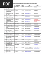 Contact Details of Colleges Dec 2013 (Non-AICTE)