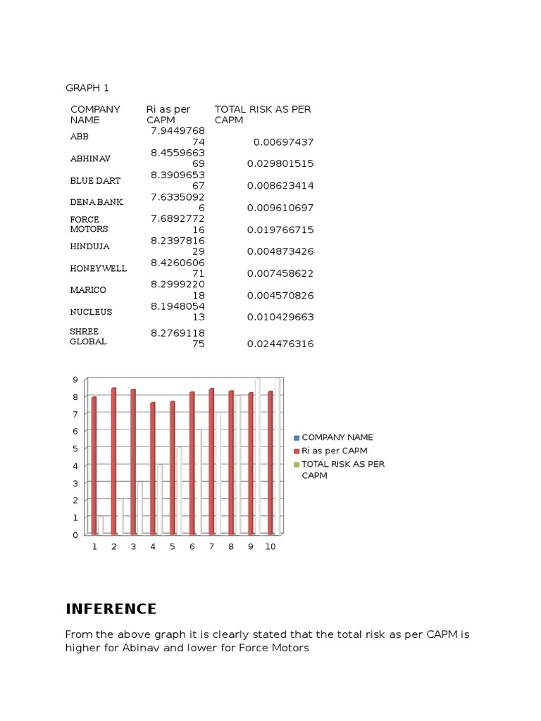 Mba Final Year Graphs | PDF | Technology & Engineering