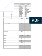 No Keterangan Hasil 1. 2. 3. 4. 5. 6. 7. 8. 9. 10. 11. 12. Tes Unit Hasil Lab