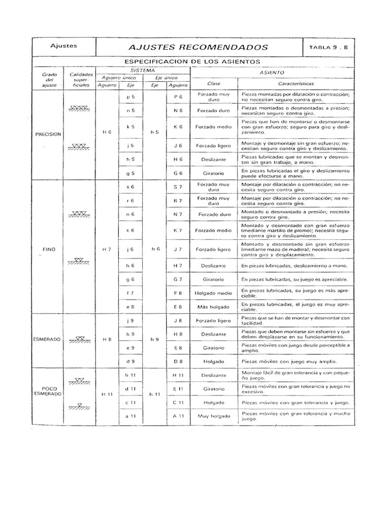 Tabla de Ajustes | PDF