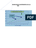 Curva de Adsorcion de Nutrientes de La Vid