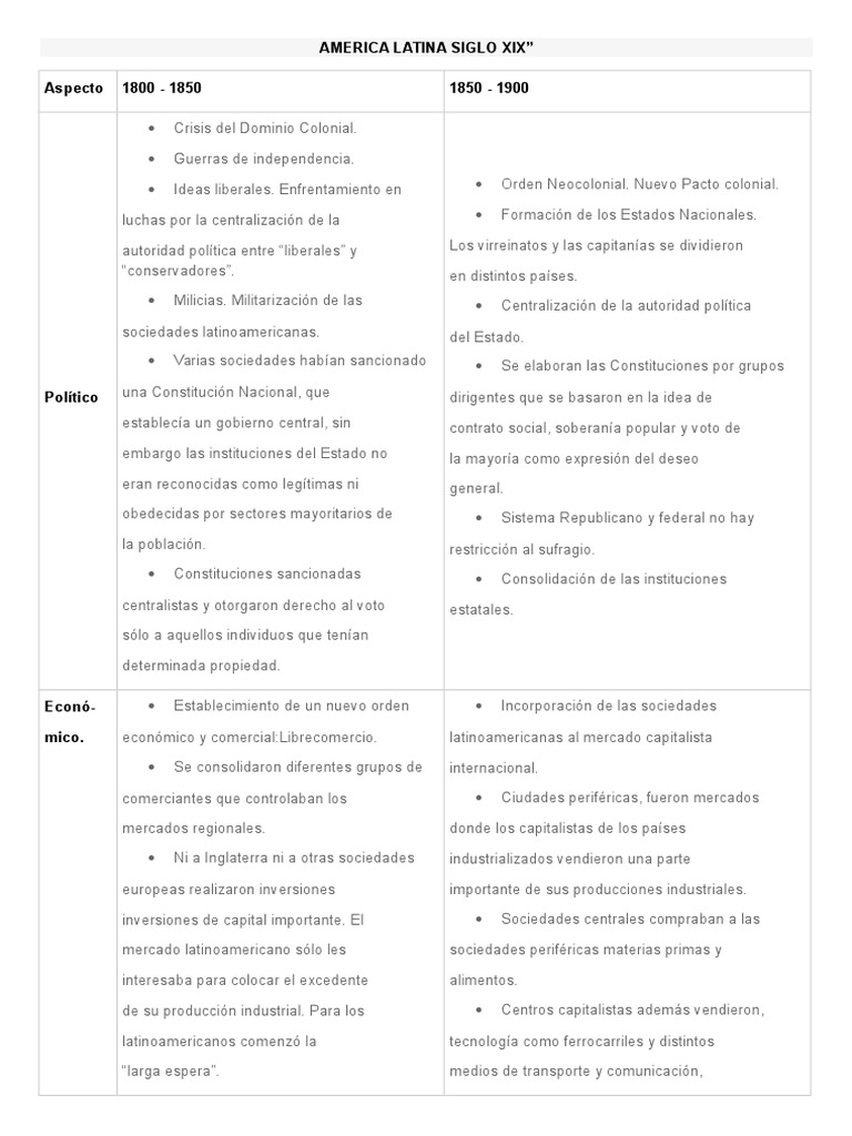 América Latina en el Siglo XIX: Política, Economía y Sociedad | PDF ...