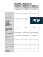 Investment Comparison