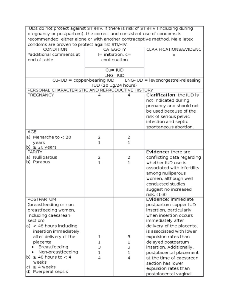 Clarification: The IUD Is | PDF | Hypertension | Sexually Transmitted ...