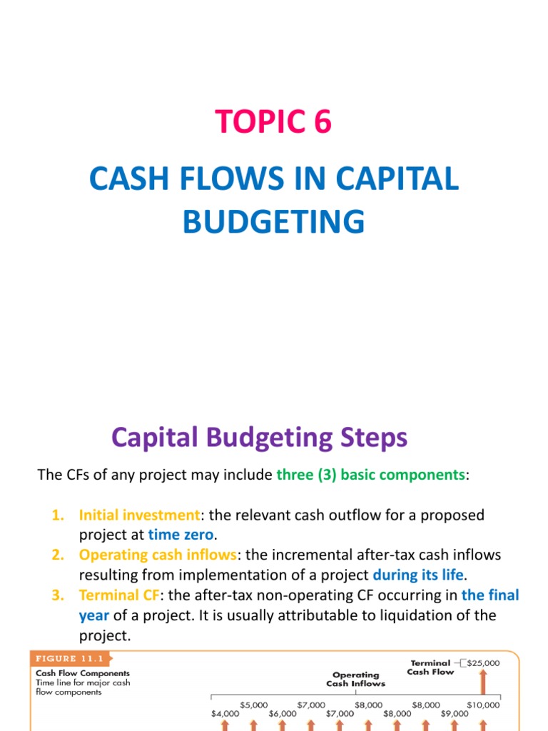 Cash Flow Components In Capital Budgeting Initial Outlays Annual Cash
