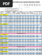 Motorcycle Chain Size Specifications | PDF