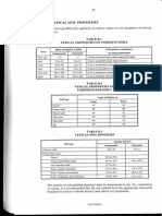 Soil Data 1999 Cb1