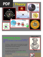 History of Atomic Theory Notes