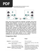 Comparison Chart: LAN, Which Stands For Local Area Network, and WAN, Which Stands