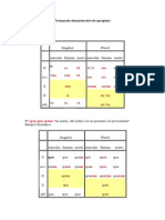 Pronumele Demonstrative de Apropiere