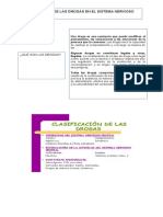 Efectos de Las Drogas en El Sistema Nervioso