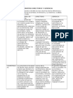 Cuadro Comparativo de JUNTA