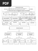 Contoh Format Surat Kiriman Rasmi