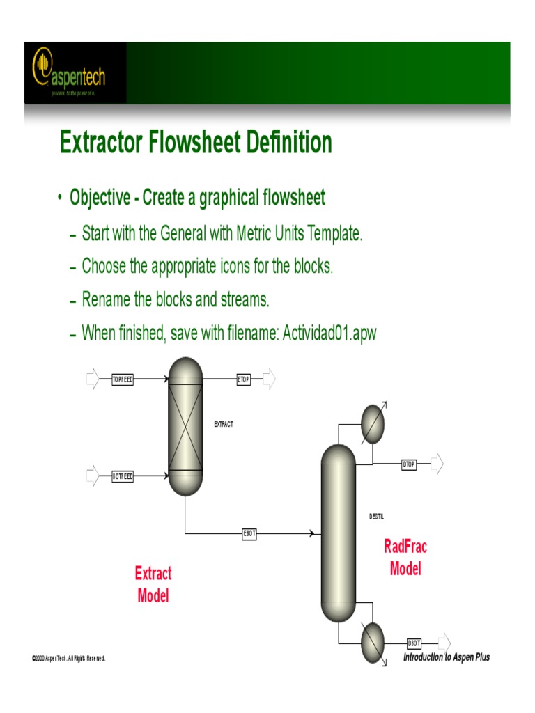 Extractor Flowsheet Definition Objective Create A Graphical Flowsheet PDF Distillation
