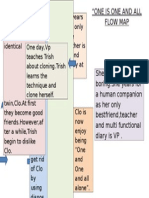 Synopsis Oioaaa Flow Map For Besarians