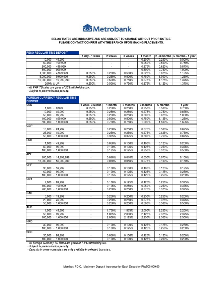 Metrobank Time Deposit Rates Overview | PDF | Business