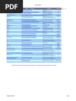 Sites Úteis Ao Orçamentista e Planejador