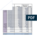 Invoice A/ctd by Carlsber G Total Invoices Billed As Per Spectraa