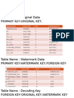 Table Name: Original Data Primary Key-Original Key, Foreign Key-Invoice No, DC - No