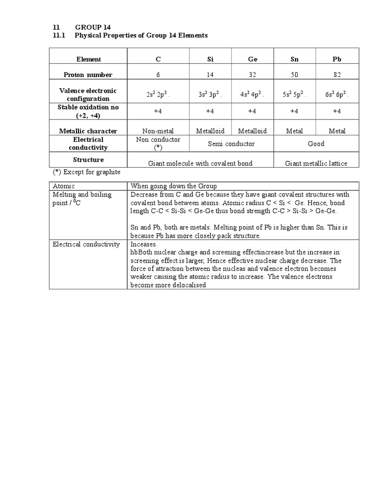 11 Group 14 11.1 Physical Properties of Group 14 Elements: Element ...