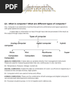 Computer Science Practical File