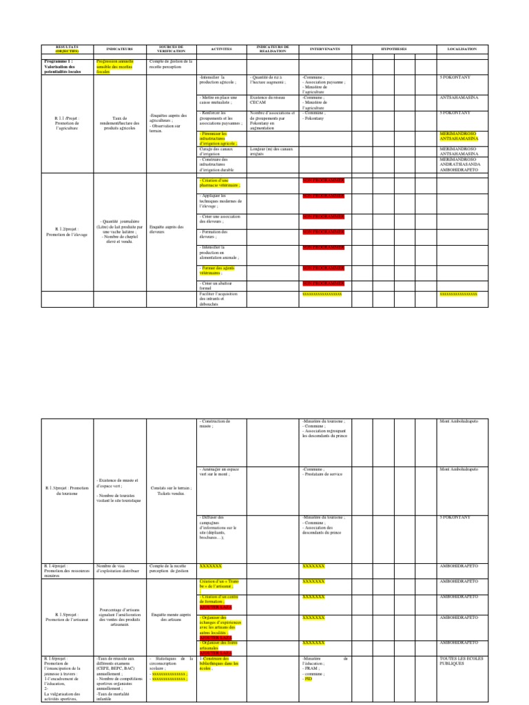 Cadre Logique  Agriculture  Irrigation