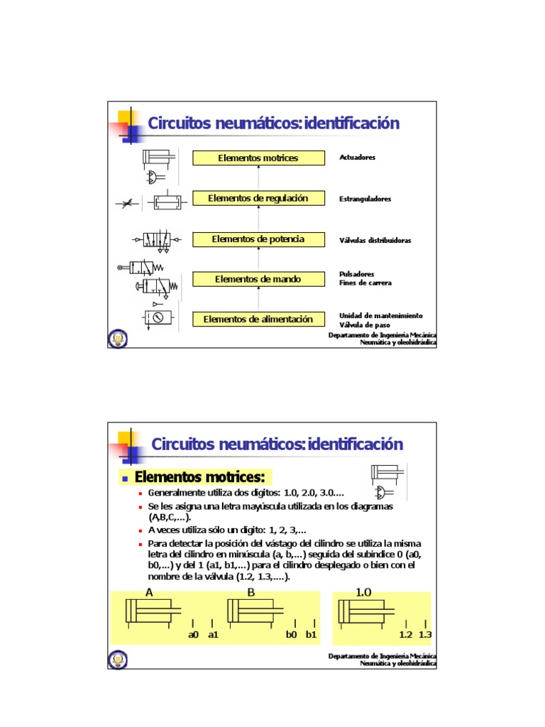 Identificación de Circuitos Neumáticos | PDF | Neumática | Solenoide