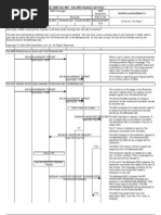 Download GSM Handover Call Flow by ashish10may SN26518009 doc pdf
