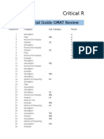 Critical Reasoning Question Classification: Official Guide GMAT Review