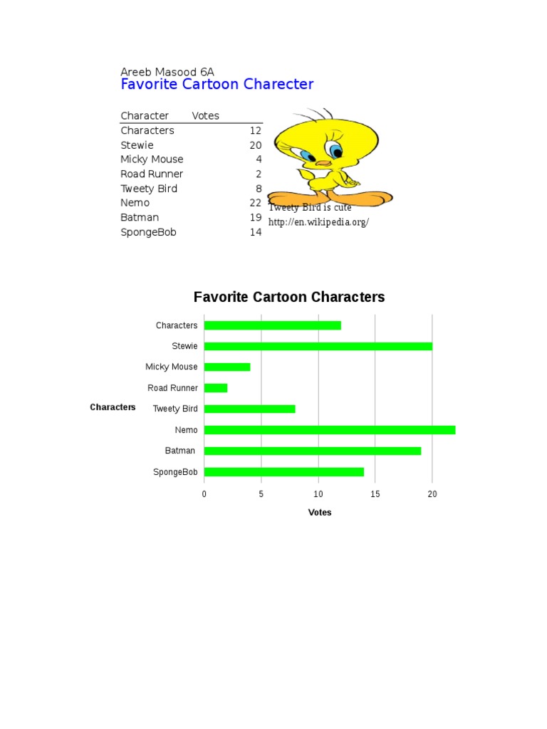 favorite-cartoon-characters-poll-results-pdf