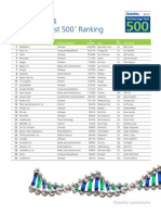 Deliotte Fast500 2014 Ranking List