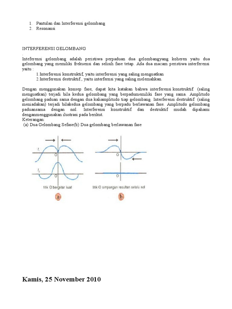Pantulan Dan Interferensi Gelombang